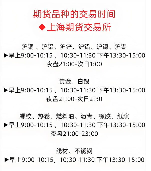 盘前计划：黄金原油恒指三个品种的进场条件、止损位置和放弃信号